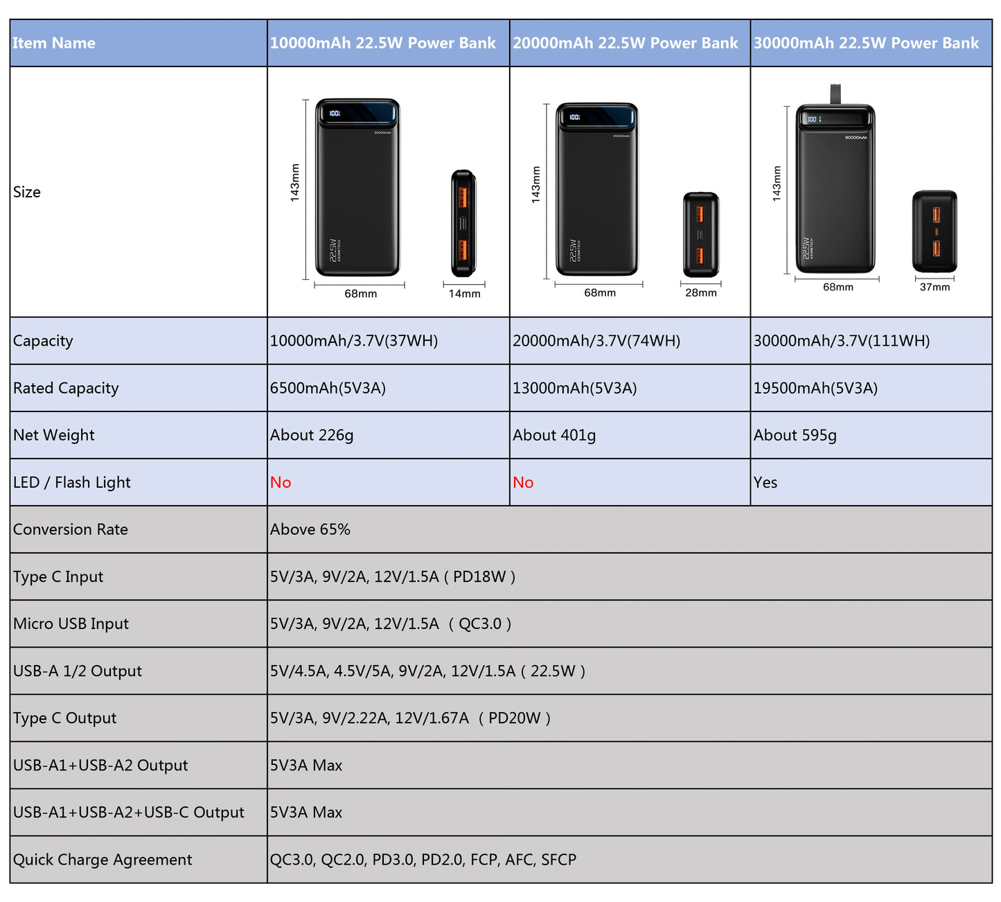 Power Bank 30000 mAh Portable Charger Poverbank Fast Charging Powerbank 10000 20000mAh External Battery For iPhone 13 12 Xiaomi