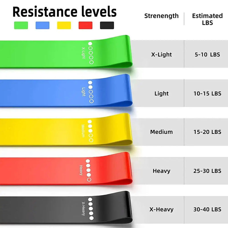 Fitness Workout Equipment Rubber Resistance Bands