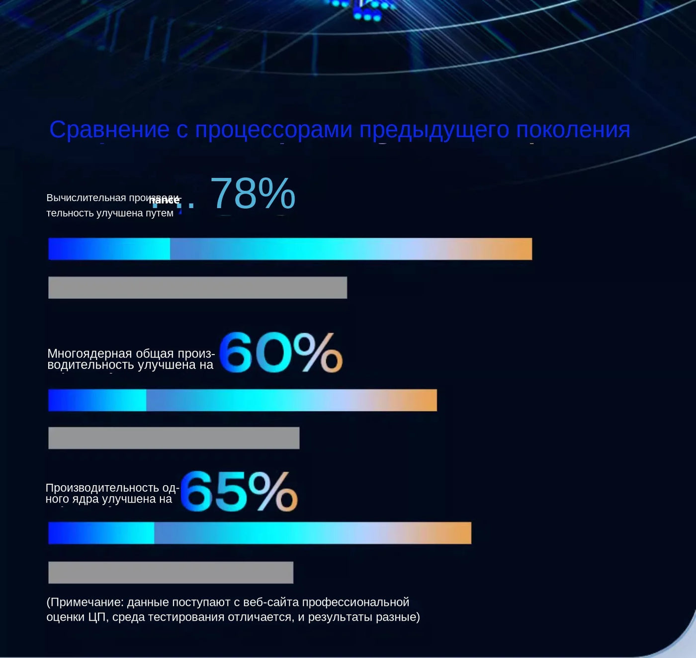 Notebook 15.6 inch Laptop Windows 11 10 Pro 1920*1080 Cheap Portable Intel Laptop 16G RAM 128GB/256GB/512GB/1TB SSD HDMI Port