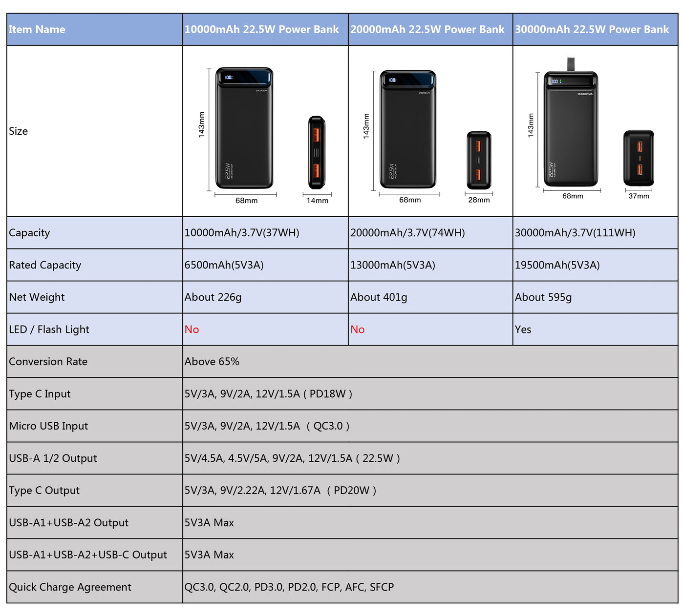 Power Bank 30000 mAh Portable Charger Poverbank Fast Charging Powerbank 10000 20000mAh External Battery For iPhone 13 12 Xiaomi