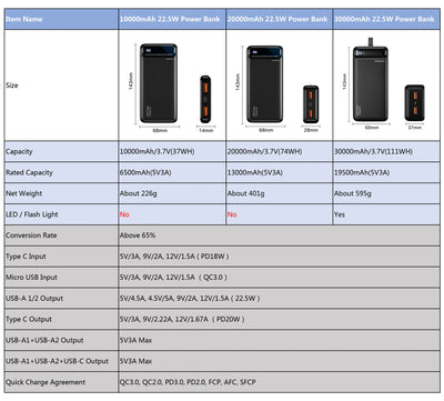 Power Bank 30000 mAh Portable Charger Poverbank Fast Charging Powerbank 10000 20000mAh External Battery For iPhone 13 12 Xiaomi