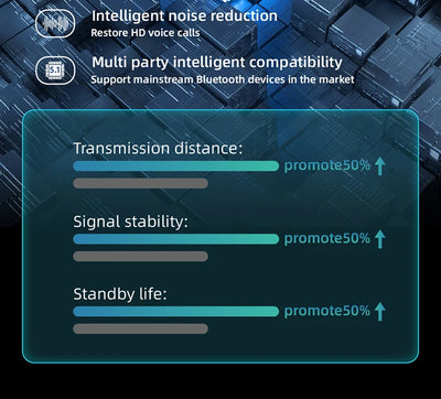 TWS Wireless Headphones Stereo HiFi Earpiece With Microphone Bluetooth Earphone Noise Cancle Earbuds For Xiaomi Samsung Phone