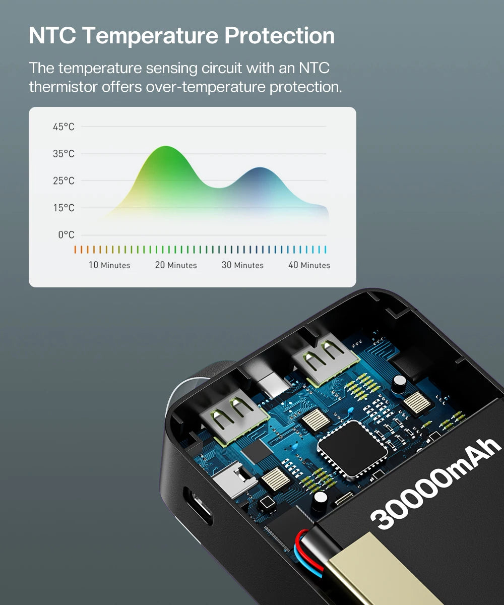 Power Bank 30000 mAh Portable Charger Poverbank Fast Charging Powerbank 10000 20000mAh External Battery For iPhone 13 12 Xiaomi