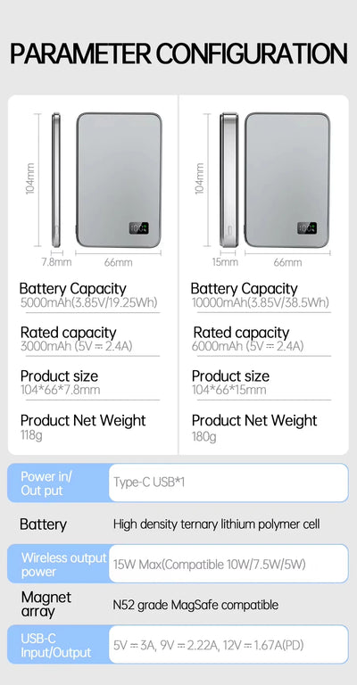 Ultra Thin Power Bank for MagSafe,Magnetic Wireless Fast Charging LED Display Portable Battery For iPhone Samsung Phone Airpods