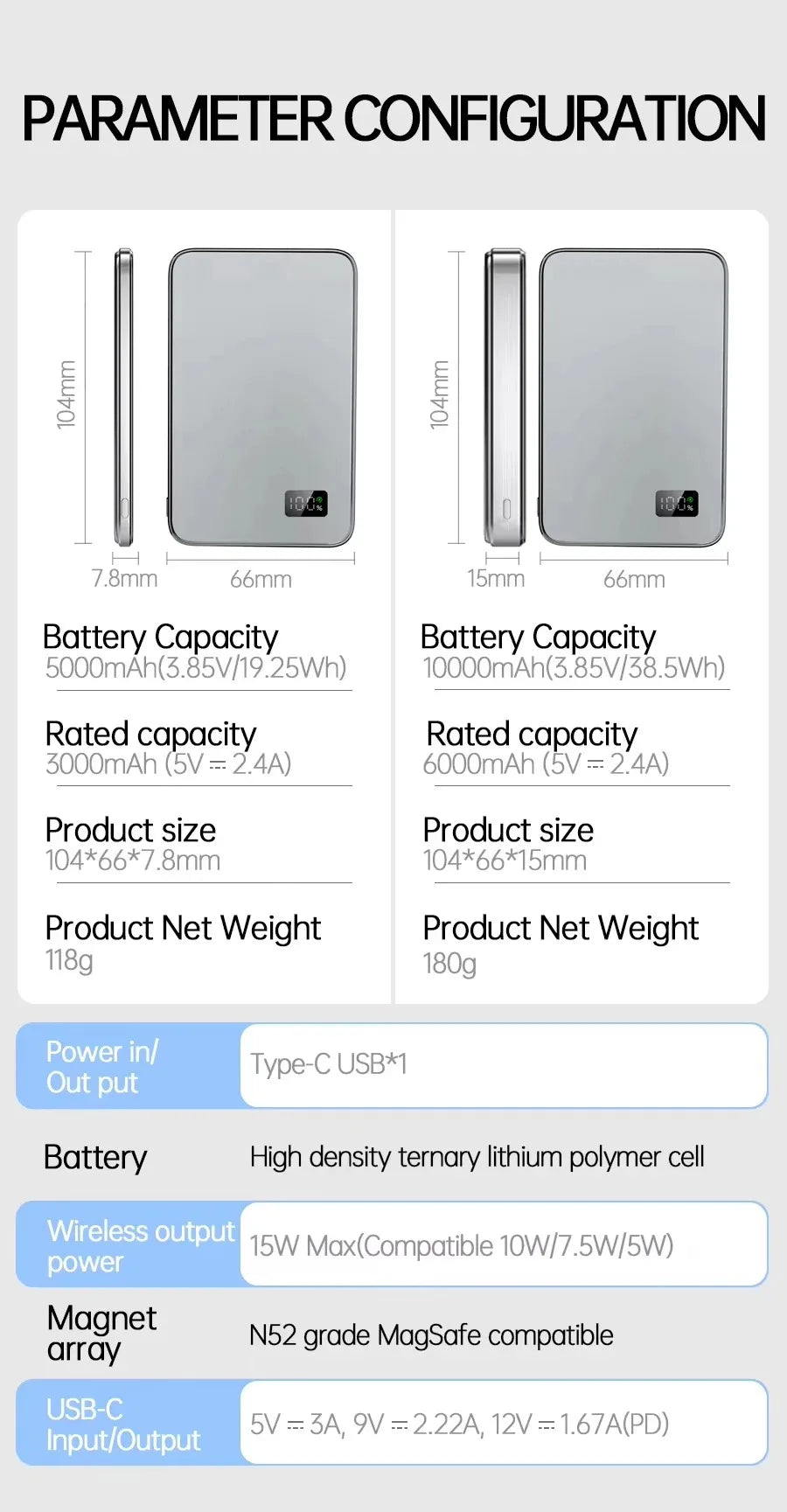 Ultra Thin Power Bank for MagSafe,Magnetic Wireless Fast Charging LED Display Portable Battery For iPhone Samsung Phone Airpods