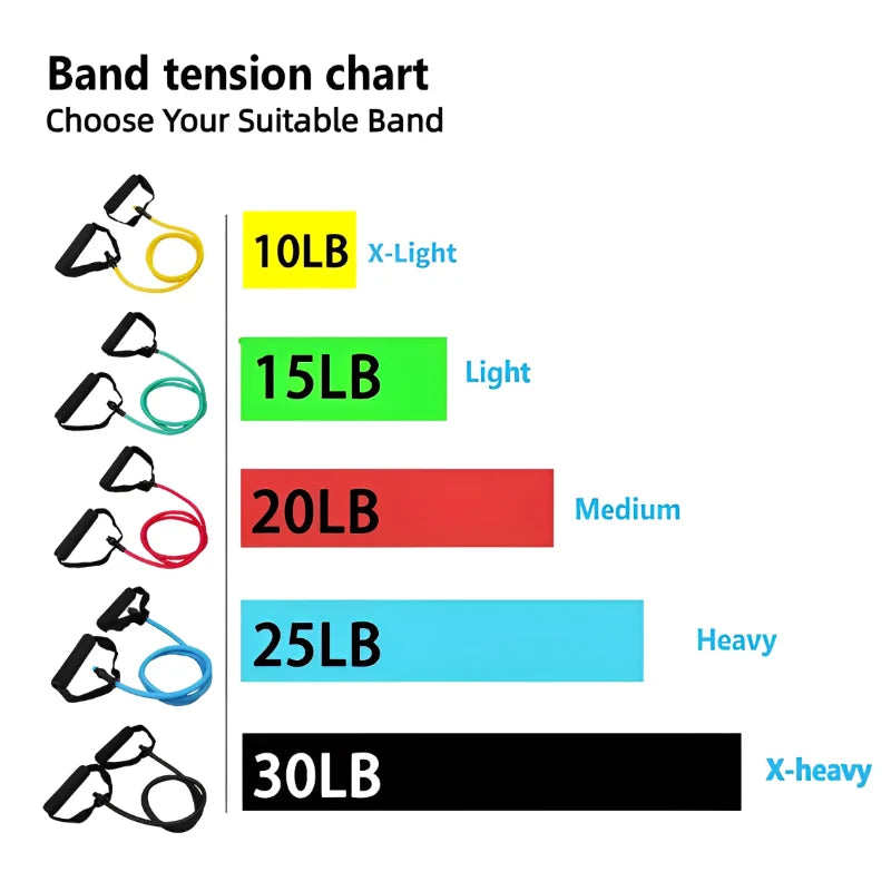 PowerBands Set – Bandas de Resistencia para Entrenamiento
