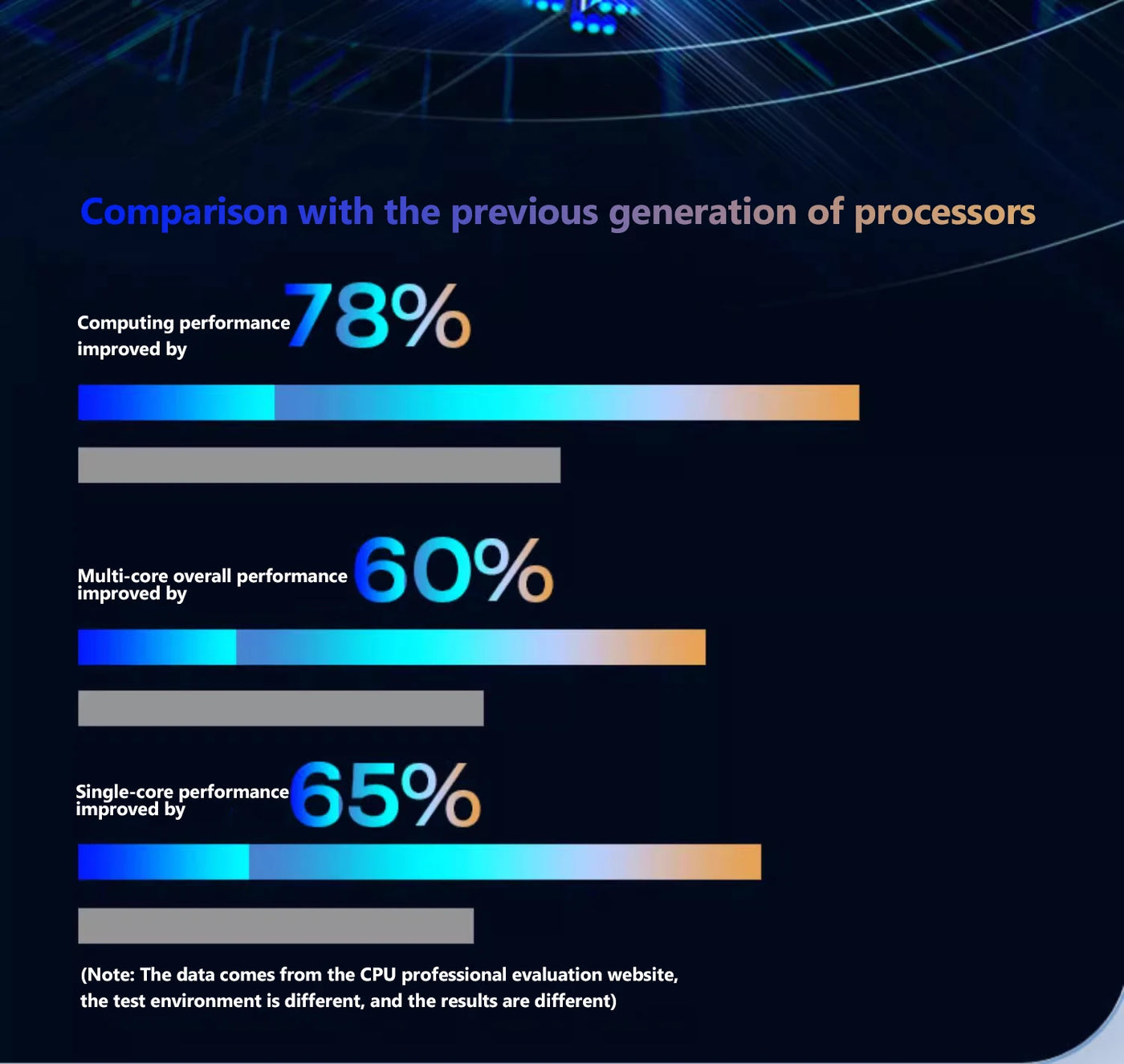 Laptop 15.6 Inch IPS Screen 16GB RAM Intel 11th N5095 Business Netbook Windows 10 11 Pro Gaming Office Notebook Pc Portable